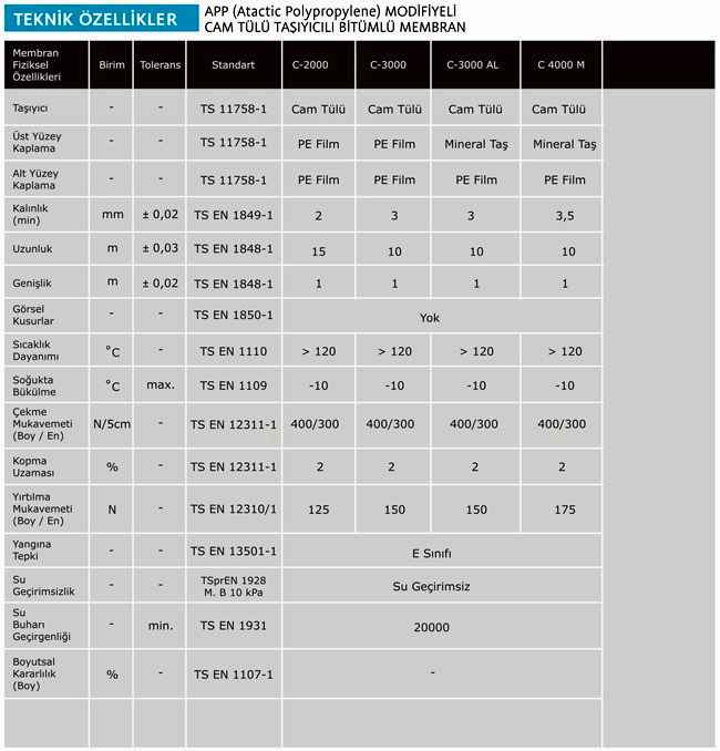 İzomaks Polione,